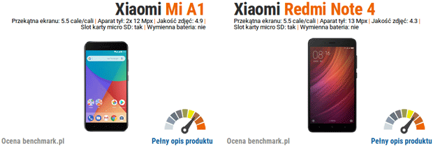 Xiaomi Mi A1 vs Xiaomi Redmi Note 4