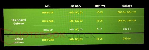 Nvidia GeForce 920MX, 930MX, 940M zapowiedź kart graficznych