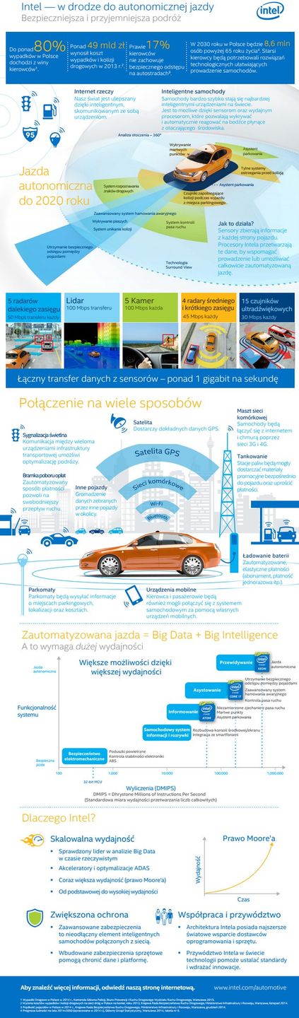 Intel autonomiczna jazda