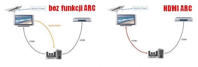 HDMI ARC