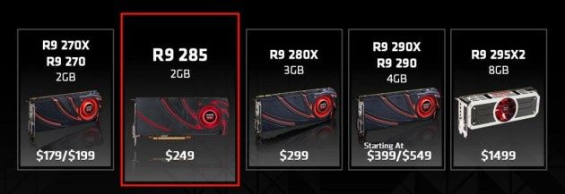 R9 285 - cena
