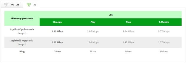 RFBenchmark 3G