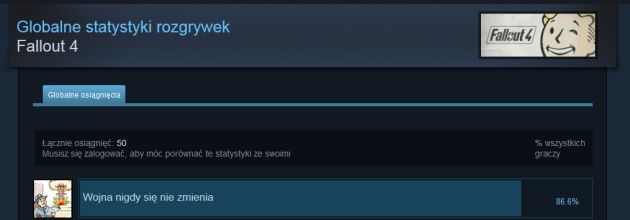 Fallout 4 osiągnięcia