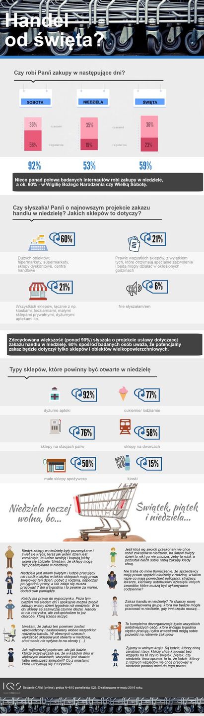 IQS niedziela infografika