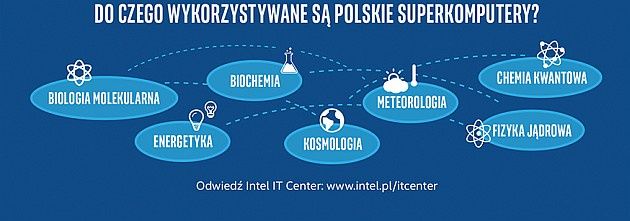 Intel infografika