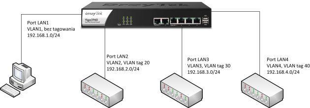 DrayTek Vigor2960 admin
