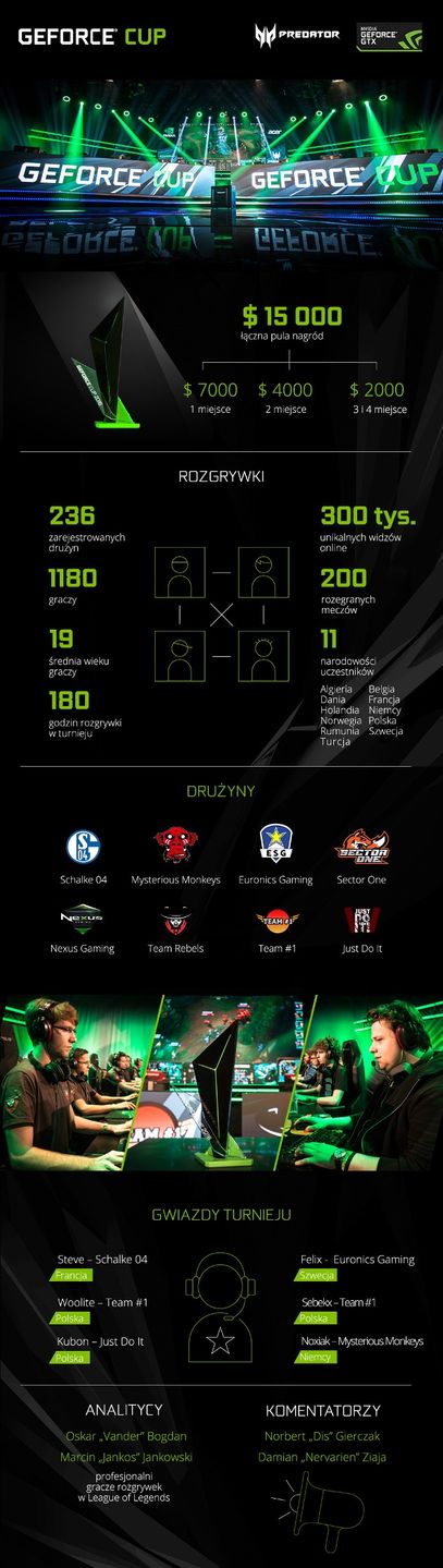 GeForce CUP infografika