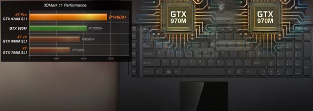 Aorus X7 Pro laptop - wydajność 3DMark 11