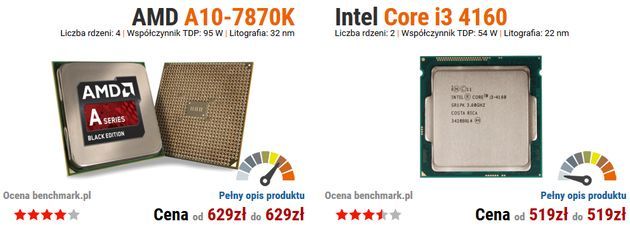 AMD A10-7870K vs Intel Core i3-4160 porównanie procesorów