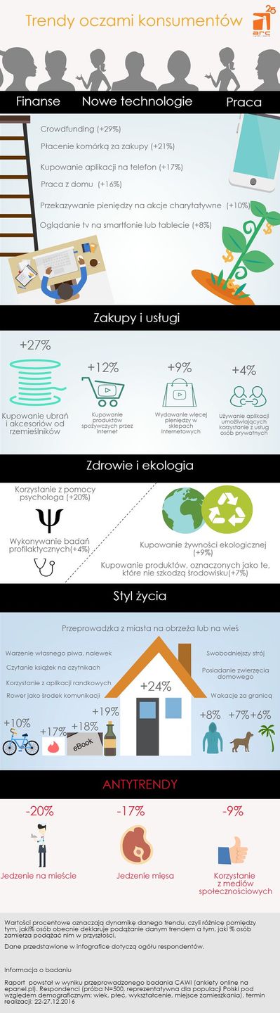 ARC konsumenci infografika