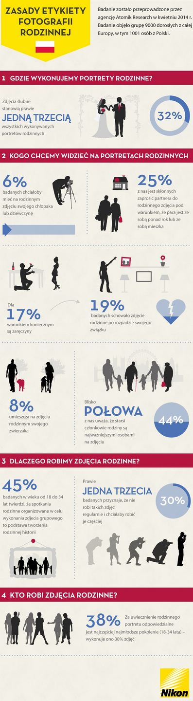 Nikon rodzina infografika