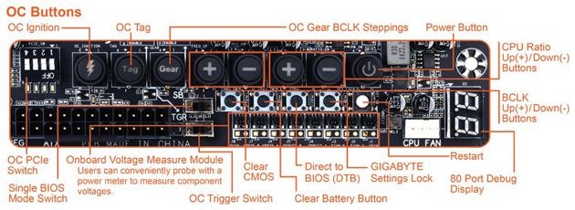 Gigabyte GA-X99-SOC Force przyciski