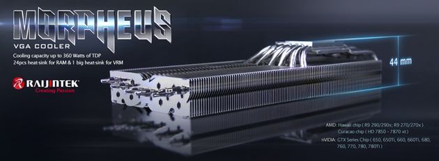 Raijintek Morpheus chłodzenie karty graficznej