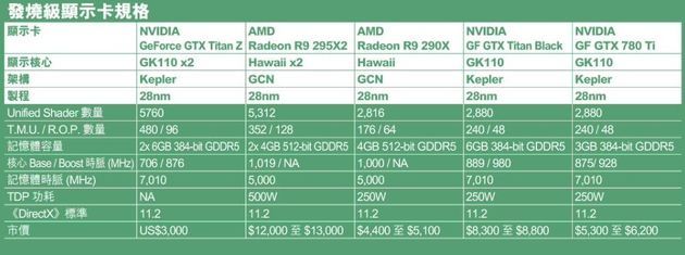 Nvidia GeForce GTX Titan Z karta graficzna specyfikacja