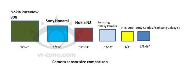 Sony Honami rozmiar sensora