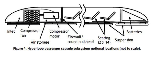 Hyperloop koncepcja