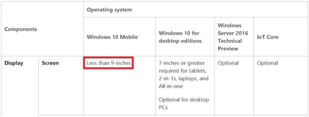 Windows 10 wymagania zmiany