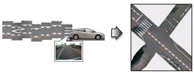 Toyota system foto