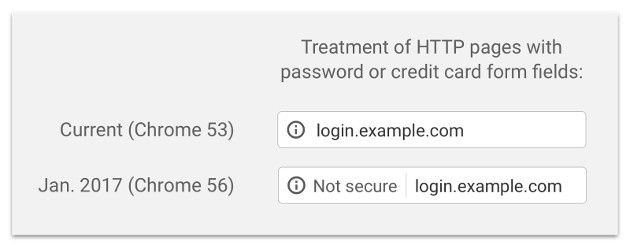 Chrome hasla