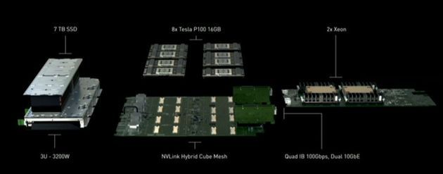 Nvidia DGX-1 - budowa