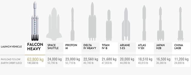 Falcon Heavy tonaż