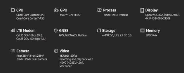 Exynos 8895