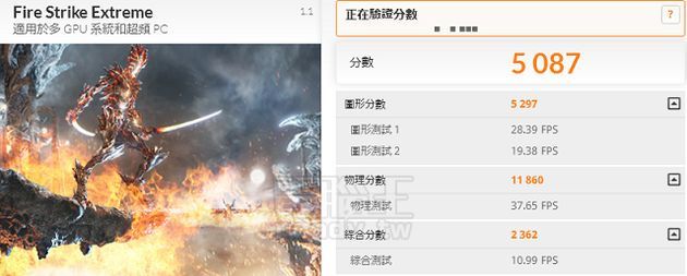 Intel Core i7-4790K procesor - wydajność w 3DMark Fire Strike Extreme
