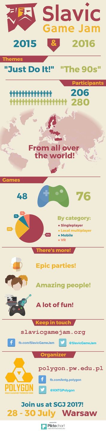 Slavic infografika