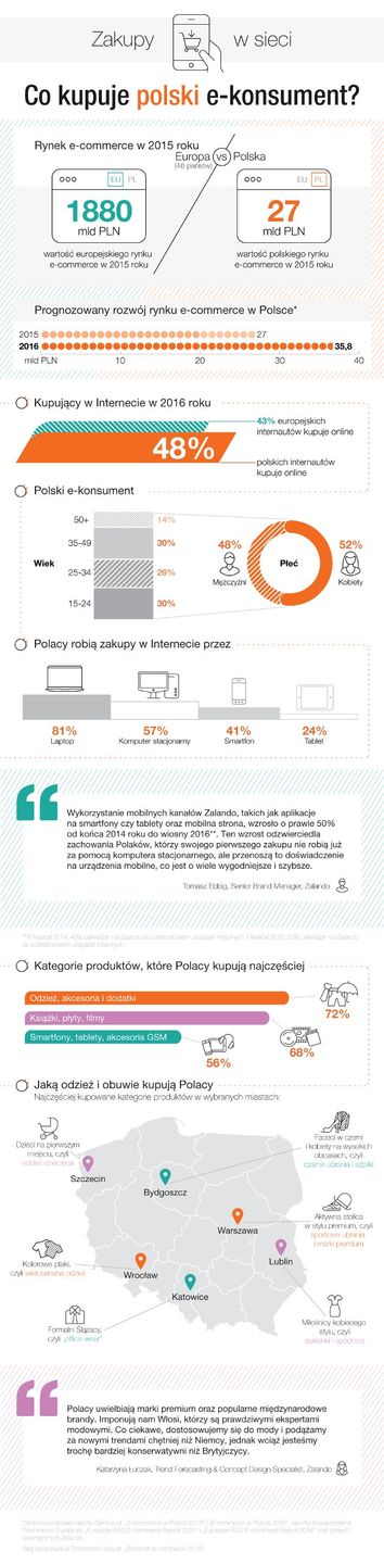 Zalando e-sklepy infografika
