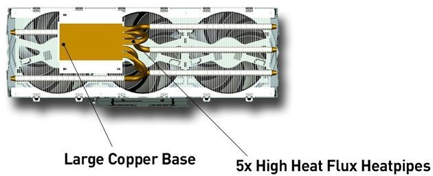Inno3D iChill GeForce GTX 780 HerculeZ X3 Ultra karta graficzna chłodzenie
