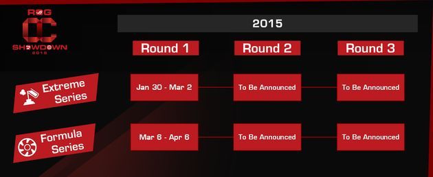 ASUS ROG OC Showdown 2015 - zawody w podkręcaniu rundy