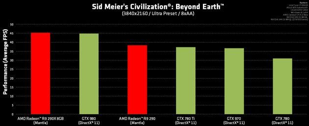 Sid Meier