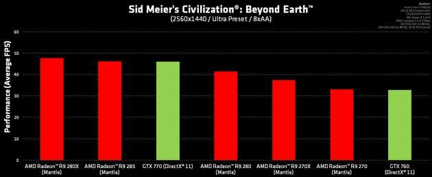 Sid Meier