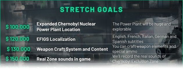 Chernobylite Kickstarter
