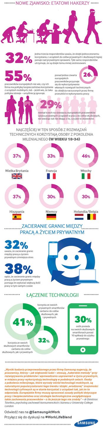 Samsung etatowi hakerzy infografika