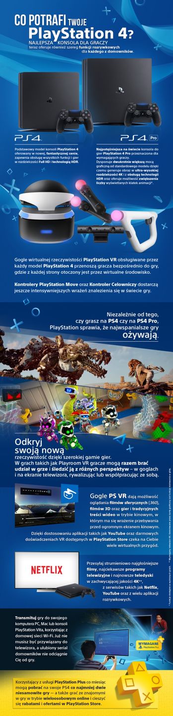 PlayStation 4 infografika