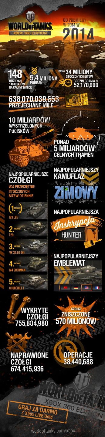 WoT Xbox 360 rok infografika