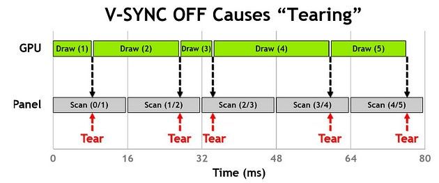 NVIDIA G-Sync