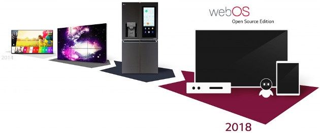 WebOS ewolucja