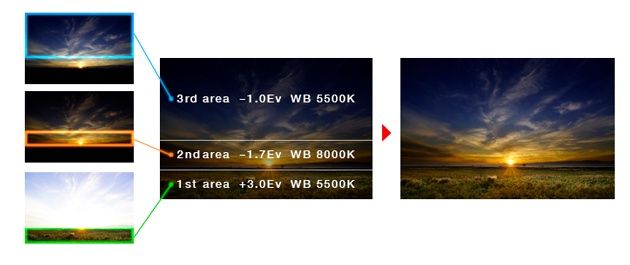 Digital Filter jak to działa