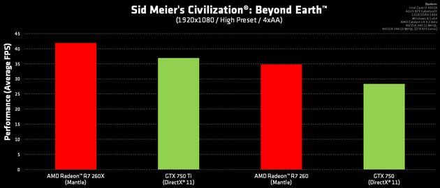 Sid Meier