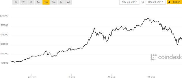 bitcoin 23gr