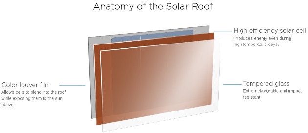 Tesla Solar Roof budowa