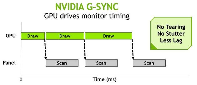 NVIDIA G-Sync