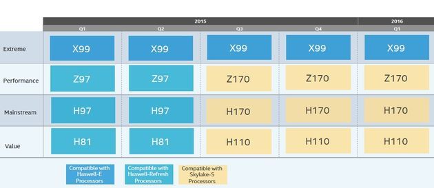 Intel - chipsety plany wydawnicze