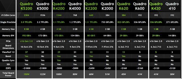 Nvidia Quadro karty graficzne specyfikacja porównanie