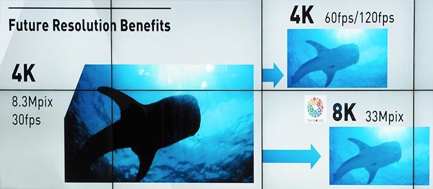 Panasonic 8K