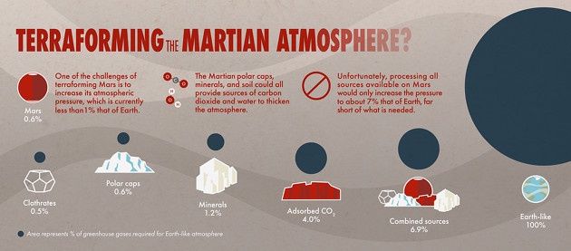 Mars terraformacja infografika