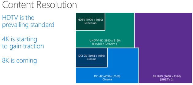 Windows 10 - wsparcie dla rozdzielczości 8K