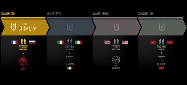 Rainbow Six Siege 3. rok